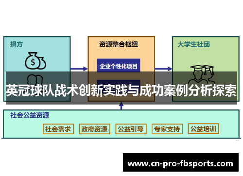 英冠球队战术创新实践与成功案例分析探索 英冠球队战术创新实践与成功案例分析探索