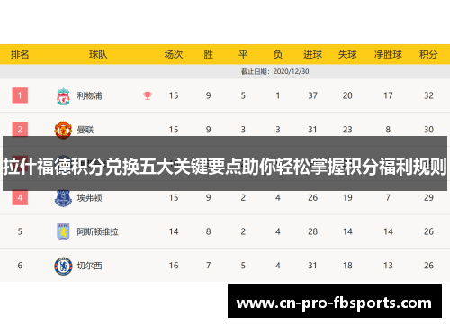 拉什福德积分兑换五大关键要点助你轻松掌握积分福利规则 拉什福德积分兑换五大关键要点助你轻松掌握积分福利规则