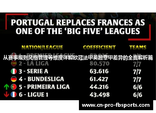 从赛事规则风格管理等维度详解欧冠法甲英超意甲差异的全面解析篇 从赛事规则风格管理等维度详解欧冠法甲英超意甲差异的全面解析篇