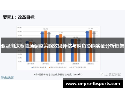 亚冠淘汰赛临场调整策略效果评估与胜负影响实证分析框架