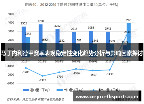 马丁内利德甲赛季表现稳定性变化趋势分析与影响因素探讨